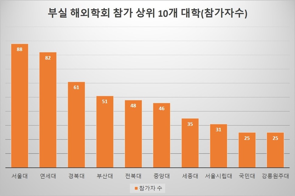 출처: 과학기술정보통신부