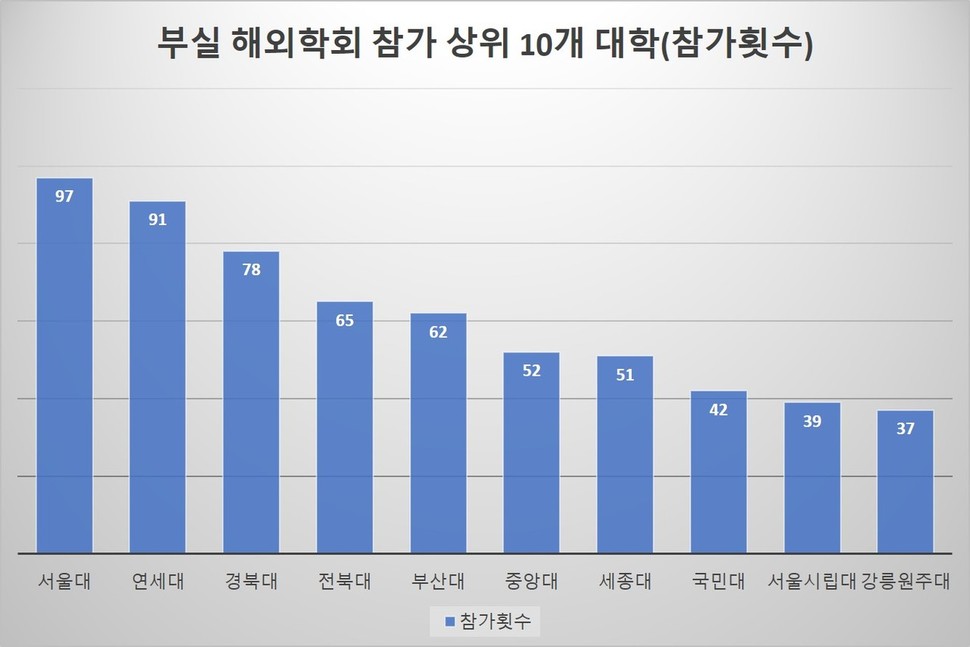 출처: 과학기술정보통신부