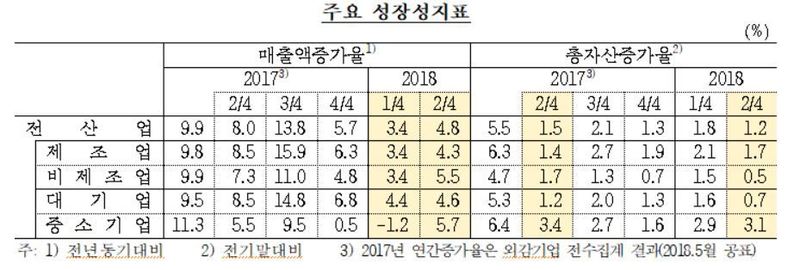 자료: 한국은행(*누르면 크게 볼 수 있습니다.)