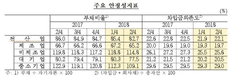 자료: 한국은행(*누르면 크게 볼 수 있습니다.)