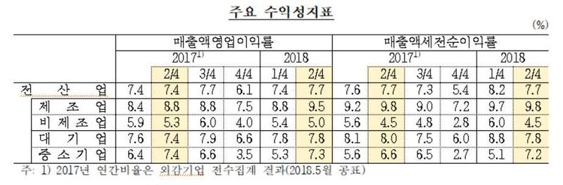 자료: 한국은행(*누르면 크게 볼 수 있습니다.)