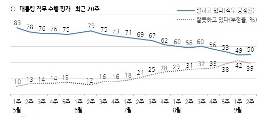 한국갤럽 홈페이지 갈무리.