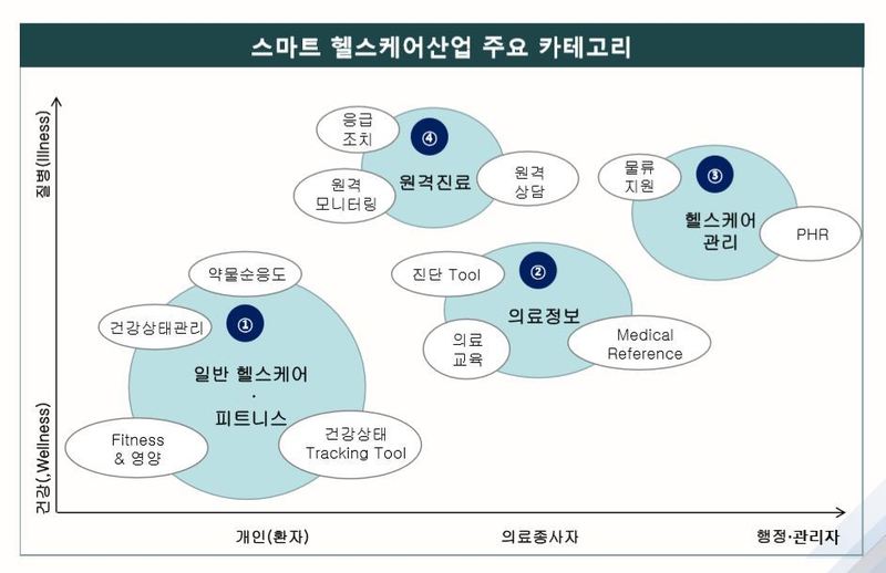 자료: 보험연구원 (* 누르면 확대됩니다.)