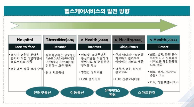 자료: 헬스케어 (* 누르면 확대됩니다.)