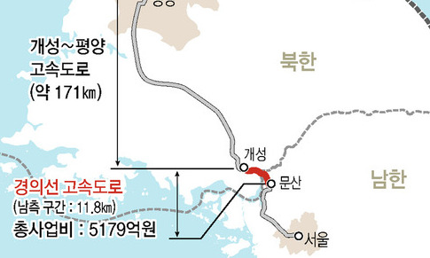 “올안 동해·경의선 철도, 도로 연결 착공식”