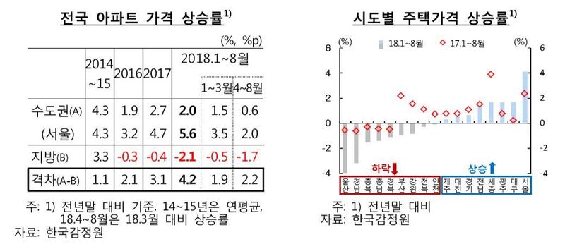 *그래픽을 누르면 크게 볼 수 있습니다.
