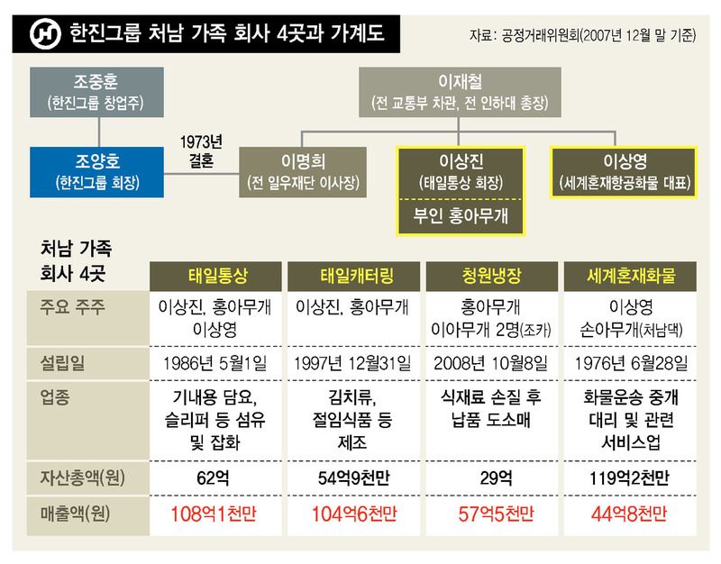 *그래픽을 누르면 크게 볼 수 있습니다.