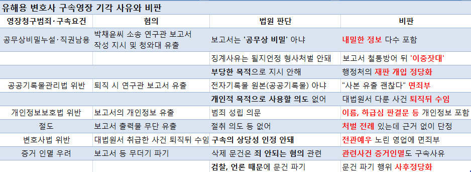 (※ 그래픽을 누르면 크게 볼 수 있습니다.)