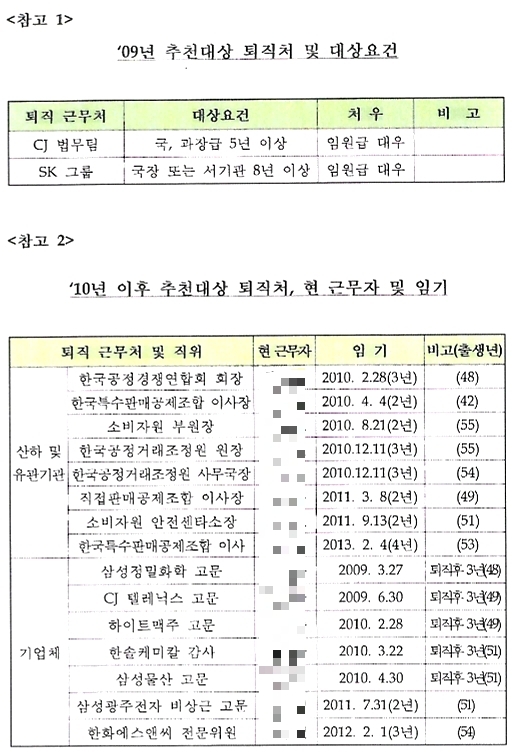 2009년 11월 공정위가 작성한 ‘바람직한 퇴직문화 조성을 위한 퇴직관리 방안 검토’ 문건의 5쪽. 김병욱 의원실 제공