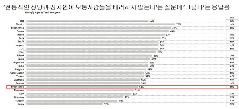 (※ 그래픽을 누르면 크게 볼 수 있습니다.)