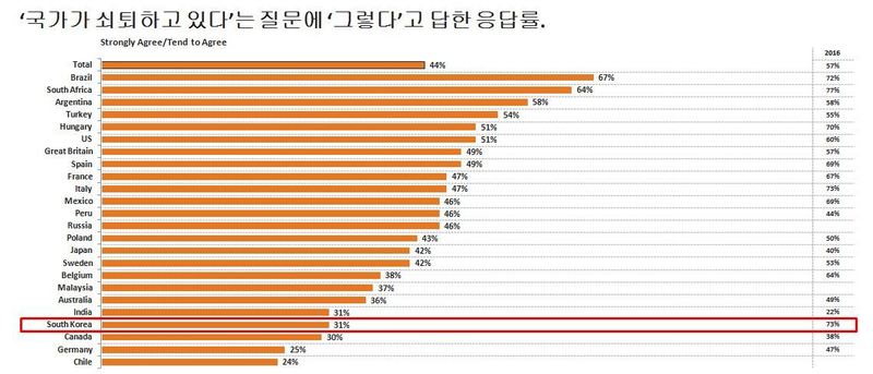 (※ 그래픽을 누르면 크게 볼 수 있습니다.)