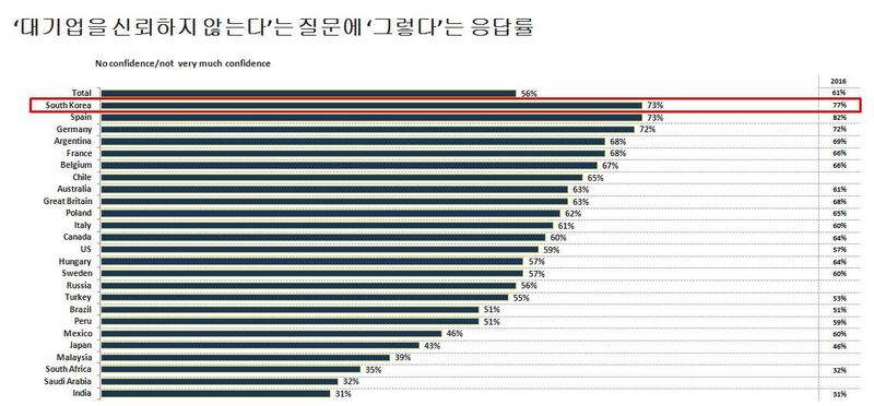 (※ 그래픽을 누르면 크게 볼 수 있습니다.)