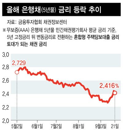 ※ 그래픽을 누르면 크게 볼 수 있습니다.