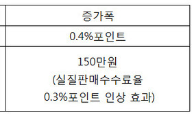 백화점, 문재인 정부 출범 뒤 ‘말로만’ 상생 다짐