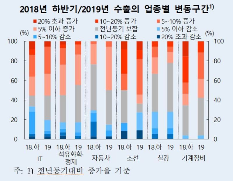 자료: 한국은행 (* 그래프를 누르면 확대됩니다.)