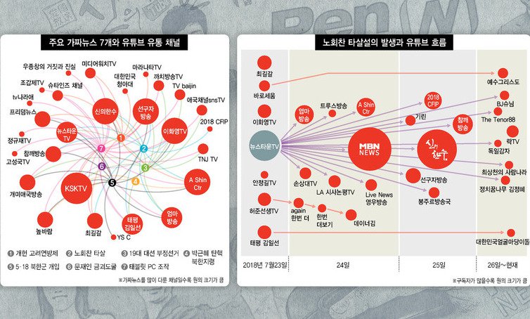 [사설] 민주주의 토대 흔드는 ‘가짜뉴스’, 이대론 안 된다