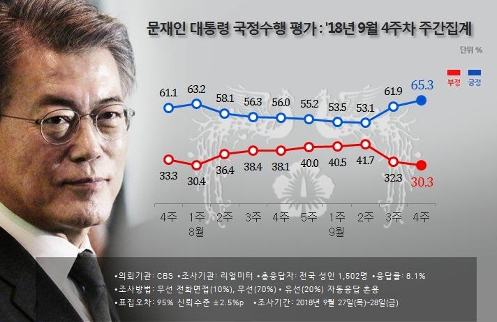 리얼미터 홈페이지 갈무리