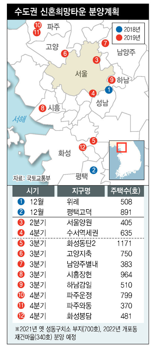 * 그래픽을 누르면 확대됩니다.