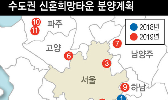 전매제한 8년·실거주 5년…신혼희망타운 ‘로또화’ 막는다