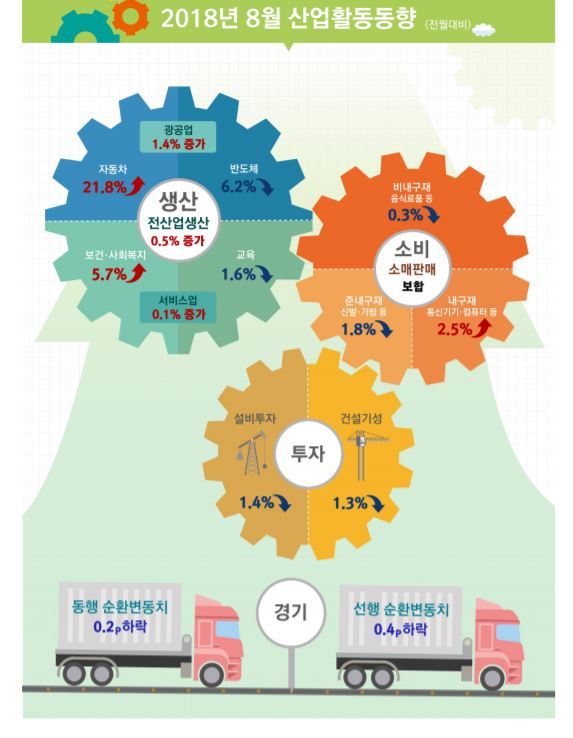 통계청 제공