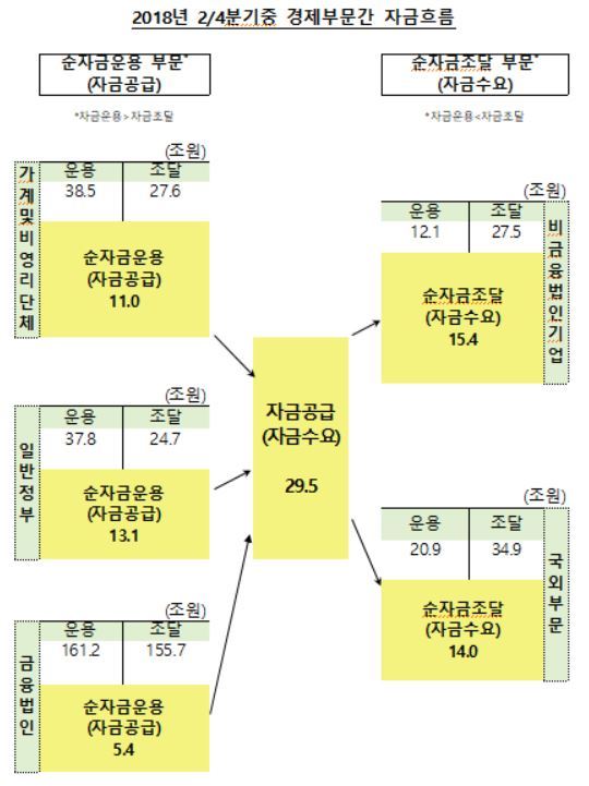 자료: 한국은행(※ 그래픽을 누르면 크게 볼 수 있습니다.)