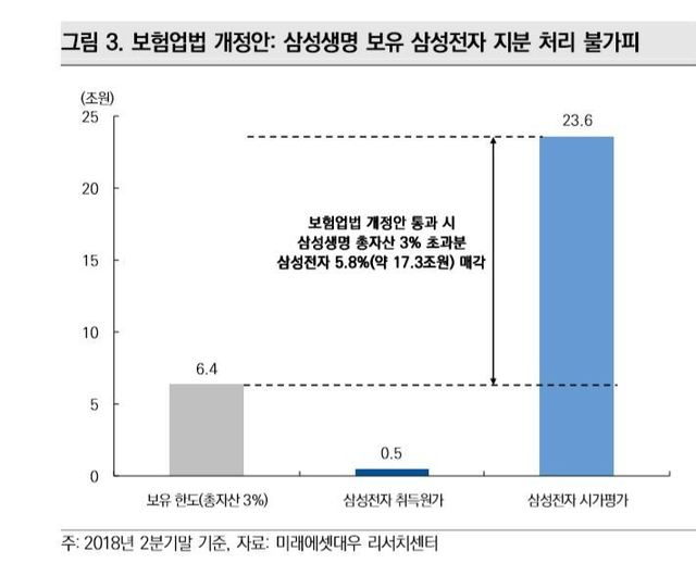 미래에셋대우 보고서 <삼성의 남은 고민과 앞으로의 변화 예상>