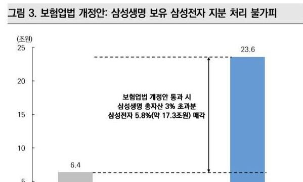 삼성 겨냥한 법안 2개…이재용 지배구조 흔들수 있을까