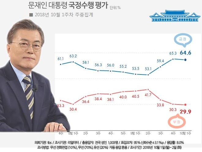 리얼미터 홈페이지 갈무리.