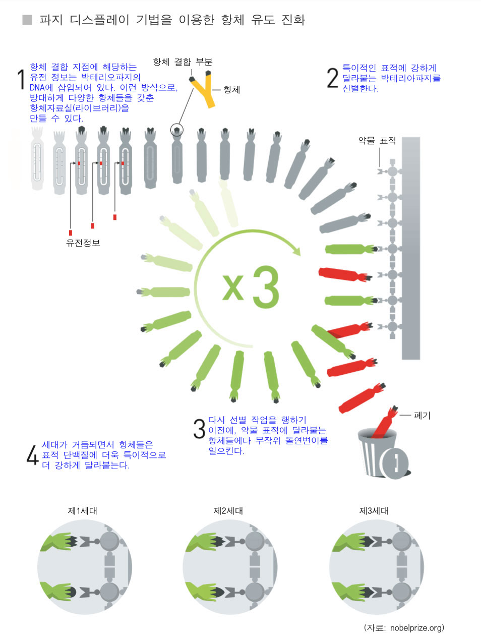 스웨덴 노벨위원회 제공