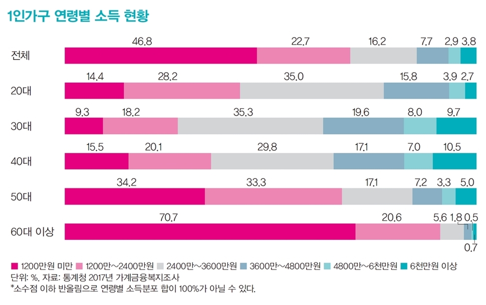 (※ 클릭하면 확대됩니다)