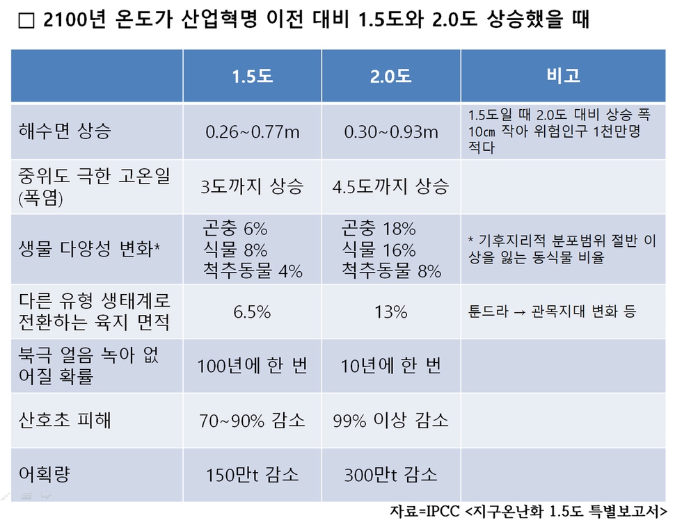 * 표를 누르면 크게 볼 수 있습니다.