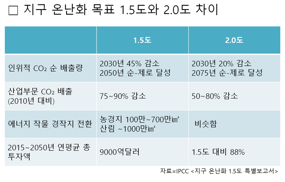 * 표를 누르면 크게 볼 수 있습니다.