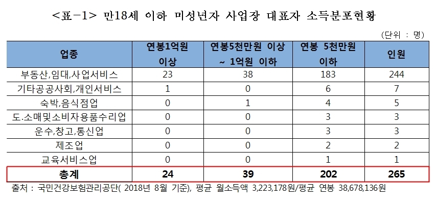 김두관 의원실 제공