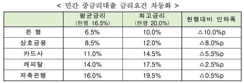 * 표를 누르면 크게 볼 수 있습니다.