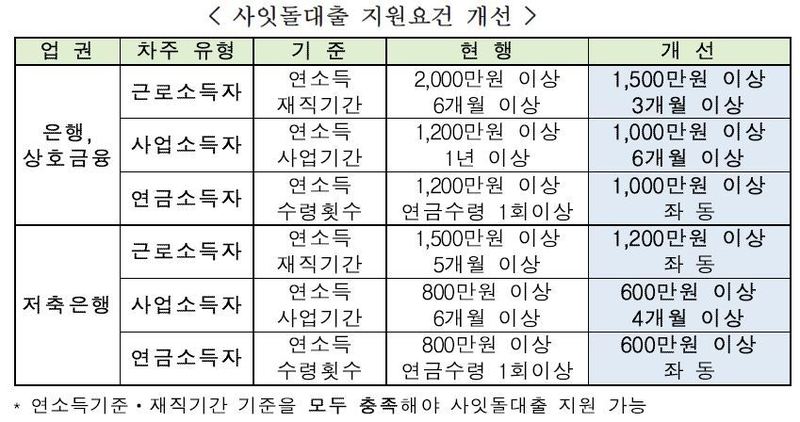 * 표를 누르면 크게 볼 수 있습니다.