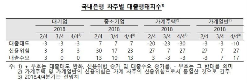 자료: 한국은행