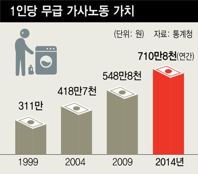 * 누르면 확대됩니다. 