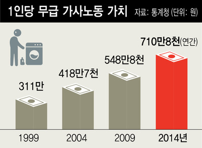 * 누르면 확대됩니다. 