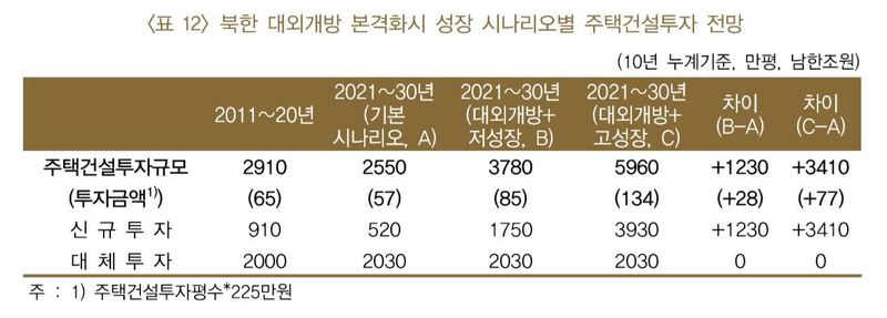 자료: 한국은행(*누르면 크게 볼 수 있습니다.)