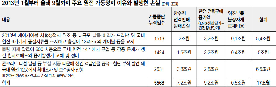 * 누르면 크게 볼 수 있습니다.