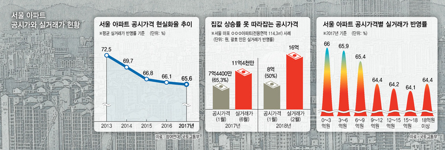 ※ 그래픽을 누르면 크게 볼 수 있습니다.