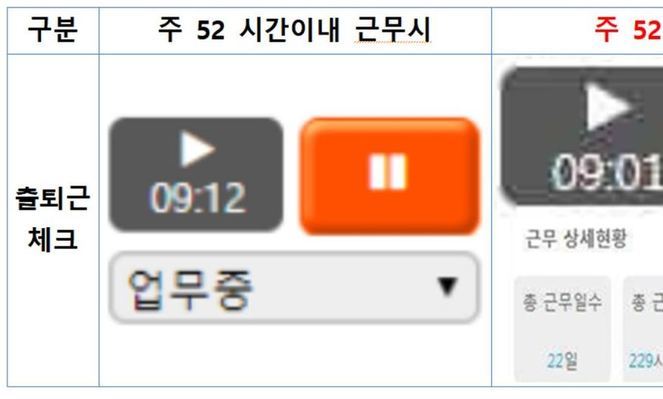 [단독] 근무땐 ‘플레이’ 버튼…52시간뒤엔 버튼 ‘먹통’ 