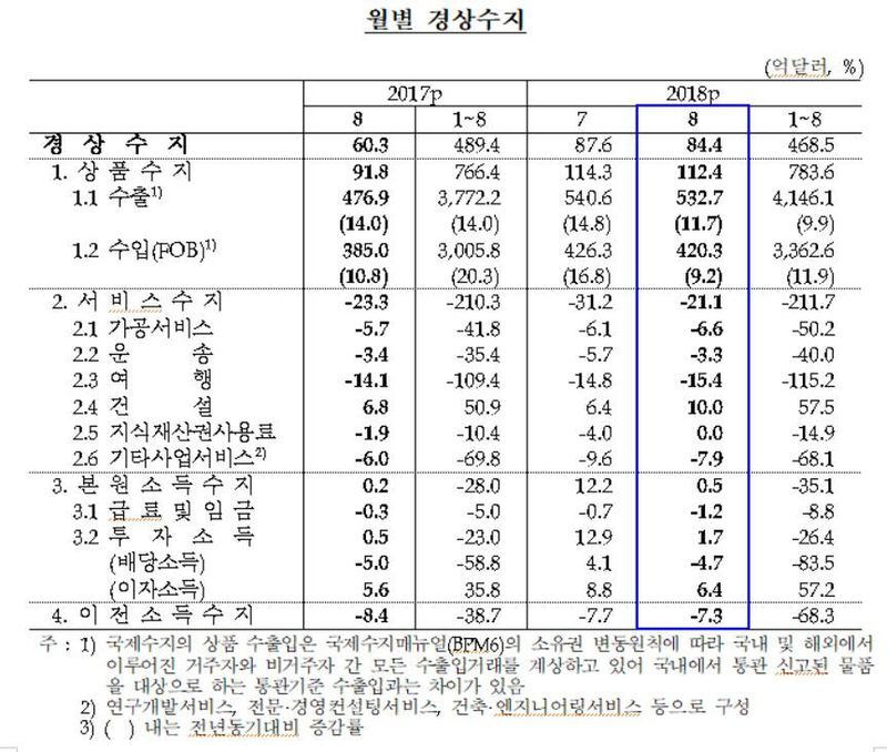 자료: 한국은행(※ 그래픽을 누르면 크게 볼 수 있습니다.)