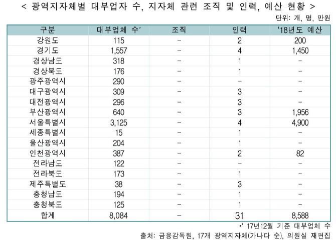 ※ 그래픽을 누르면 크게 볼 수 있습니다.