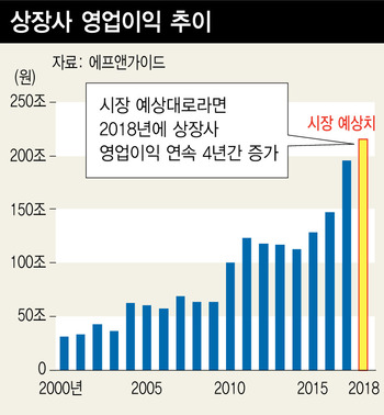 ※ 그래픽을 누르면 크게 볼 수 있습니다.