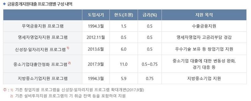 자료: 한국은행 홈페이지.