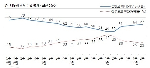 갤럽 홈페이지 갈무리