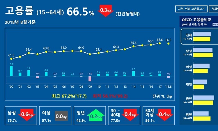 “섬유업까지 구조조정 땐 고용감소 장기화 불가피”