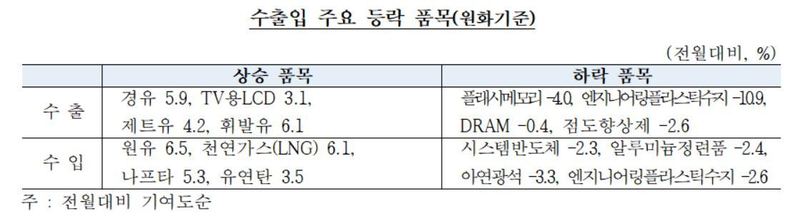 자료: 한국은행(※ 그래픽을 누르면 크게 볼 수 있습니다.)