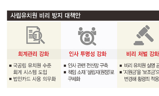 [사설] 사립유치원 비리 척결, 또 용두사미 돼선 안 된다